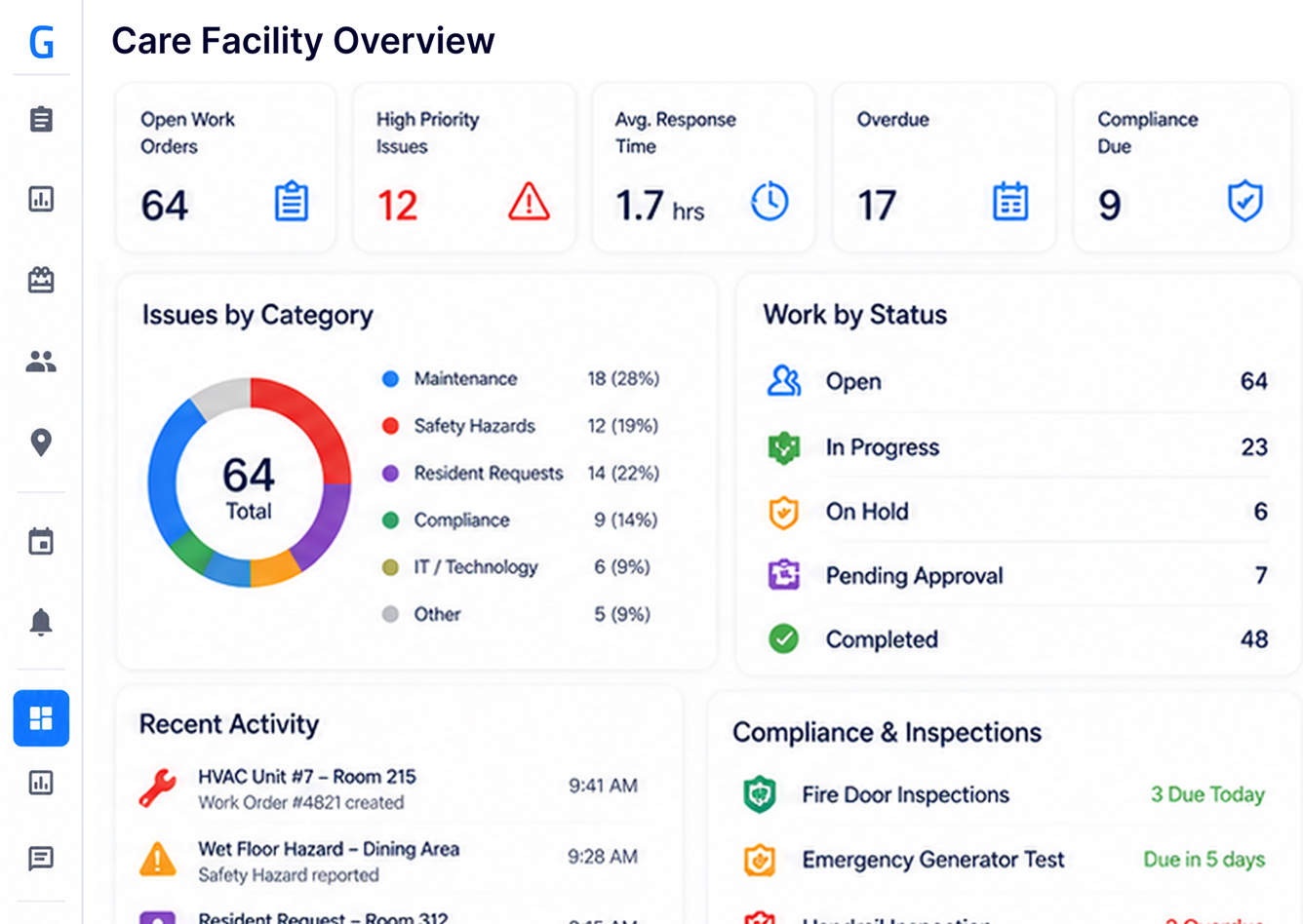 Healthcare operations dashboard preview