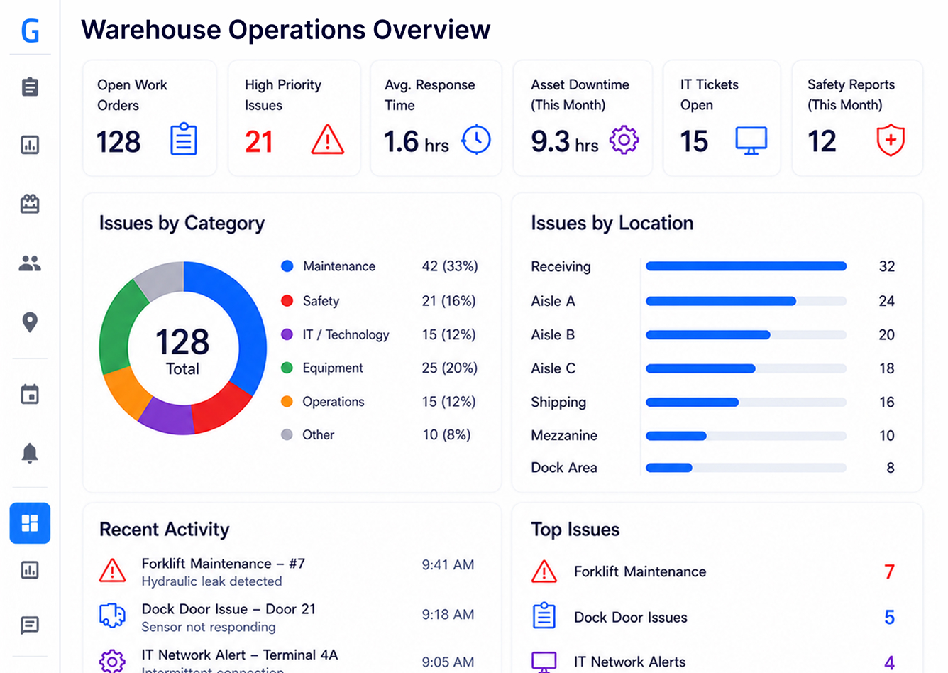 Logistics warehouse operations dashboard preview