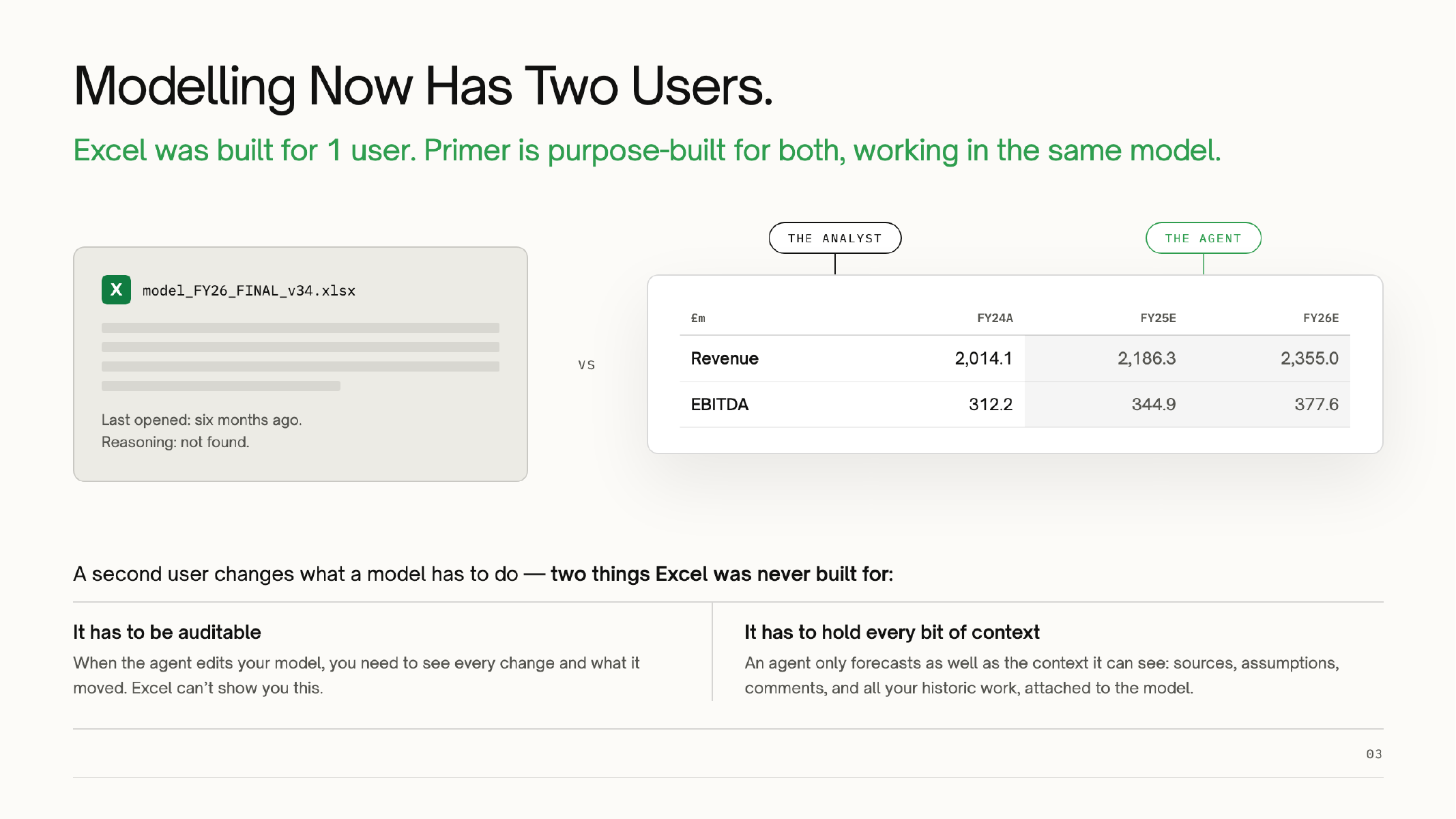 Modelling now has two users: the analyst and the agent.