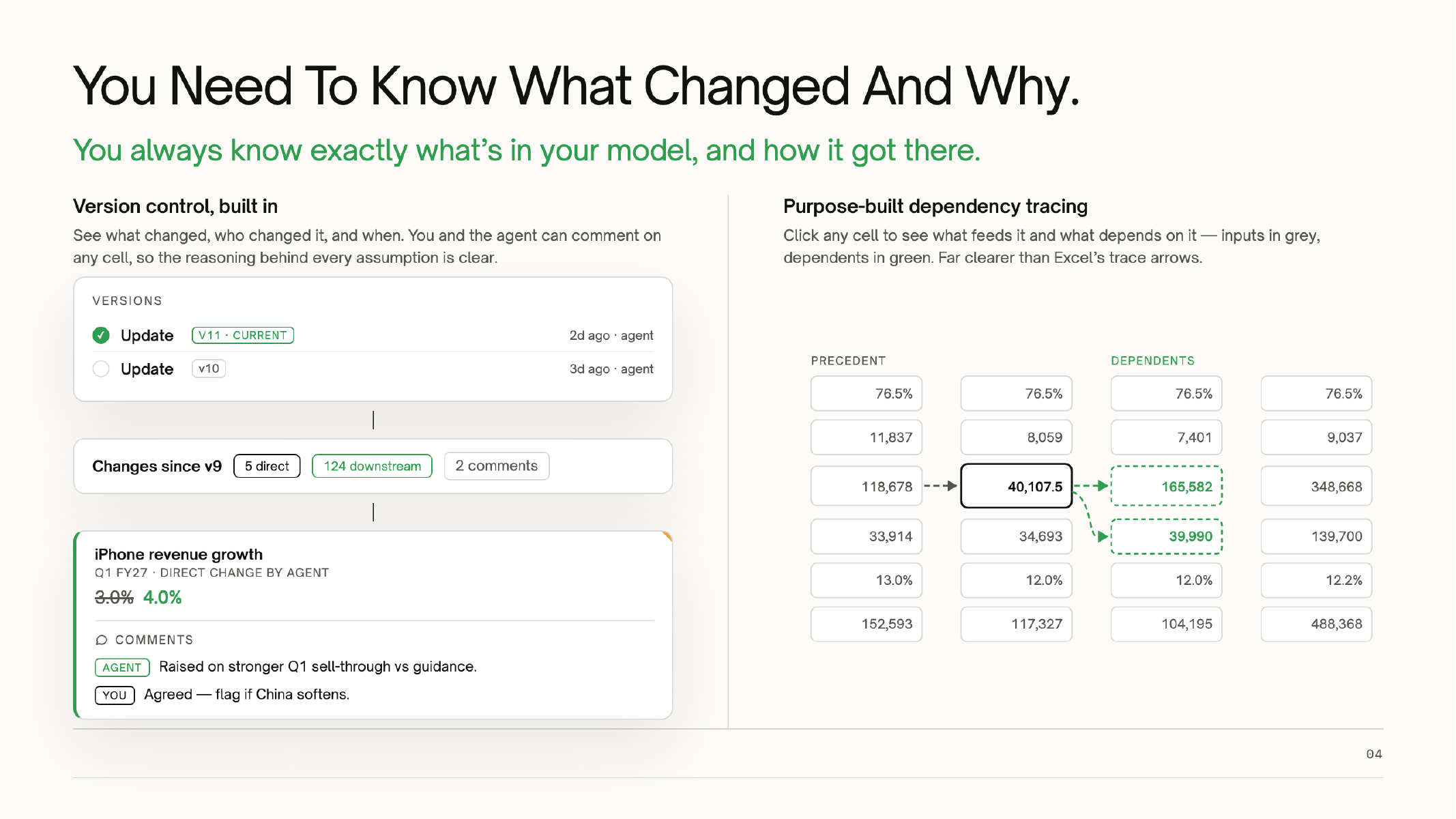 Version control and dependency tracing make model changes reviewable.
