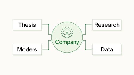A company brain connects the investment thesis, research, models and data for a business.