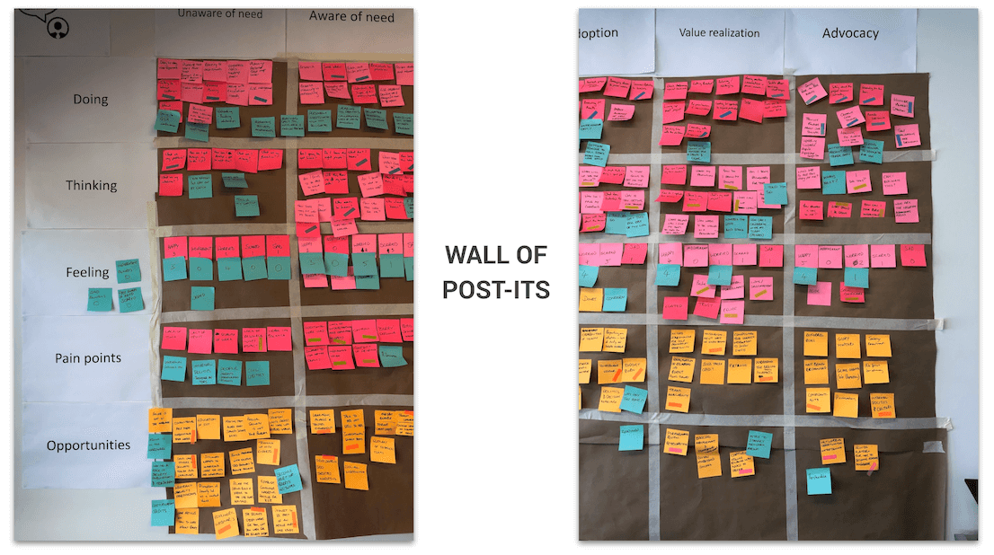 CX journey mapping wall of post-its