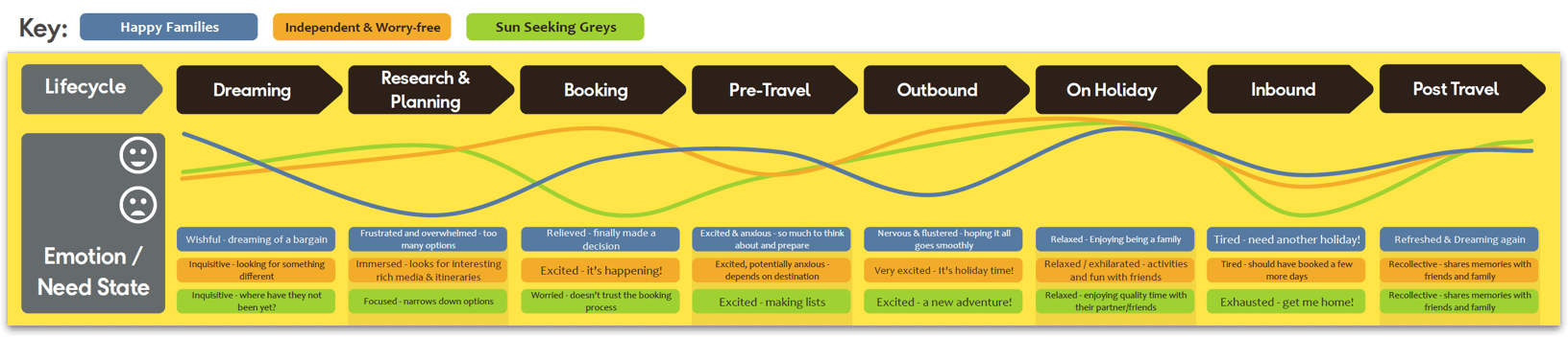 Customer journey map