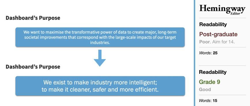 Dashbaord's purpose statement, before and after