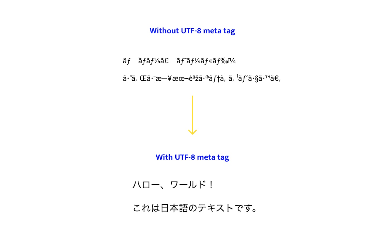utf8 meta tag