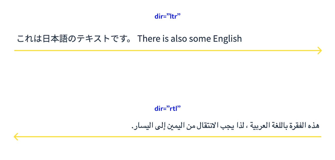 Dir attribute