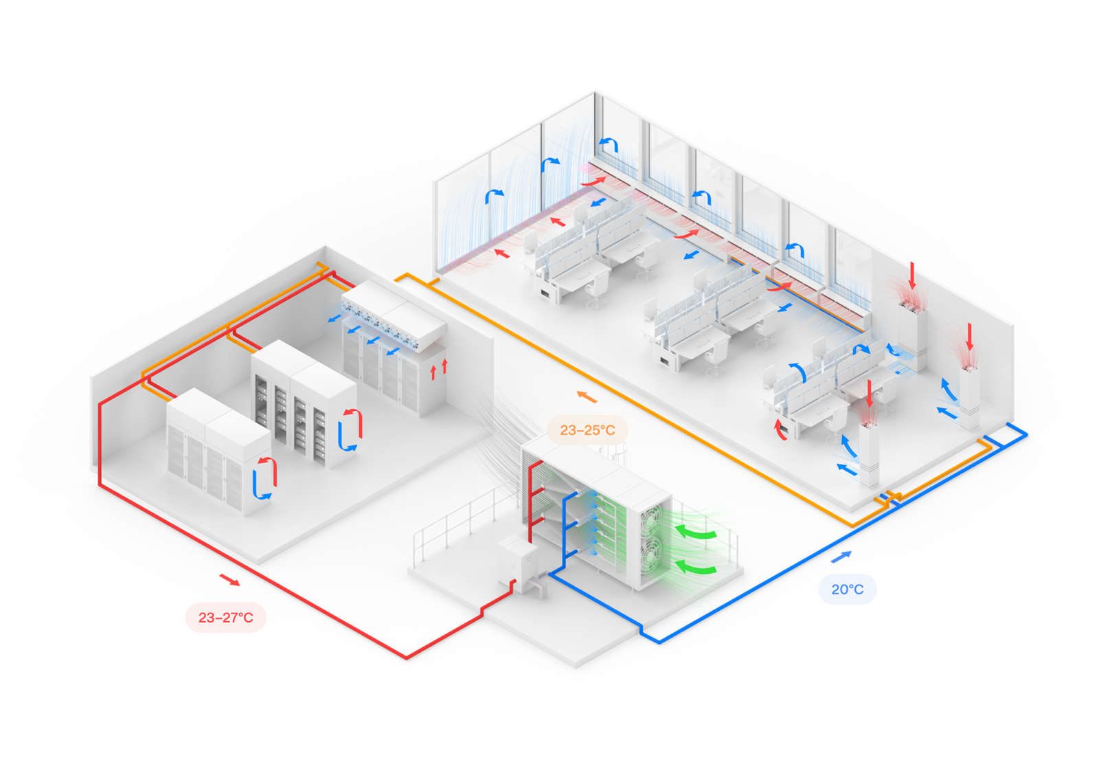 Gebäudediagramm mit Riotherm ADIA-Kühlung im Kühlfall, Kaltluft strömt vom Serverraum ins Büro