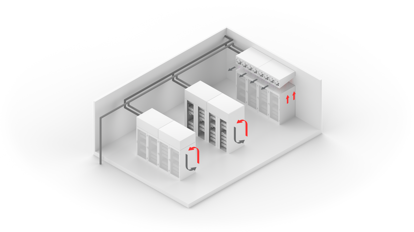 Server room diagram with red arrows showing waste heat recovery from Riotherm X cooling units