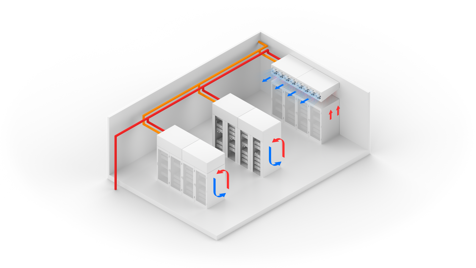 Isometric server room diagram with racks, piping and a wall-mounted Riotherm X cooling unit