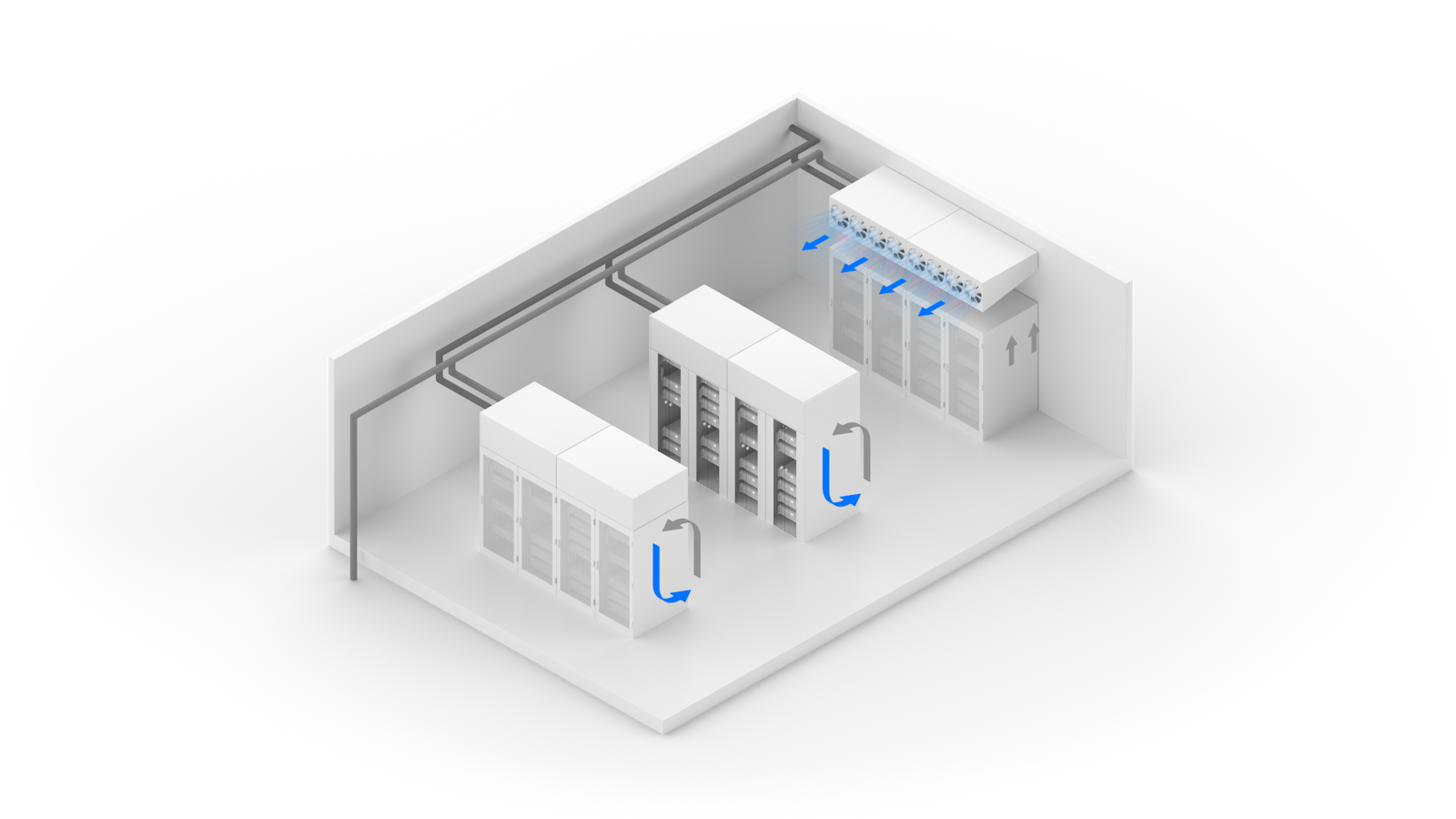 Server room diagram with blue arrows showing cool air flow from the Riotherm X unit to the racks