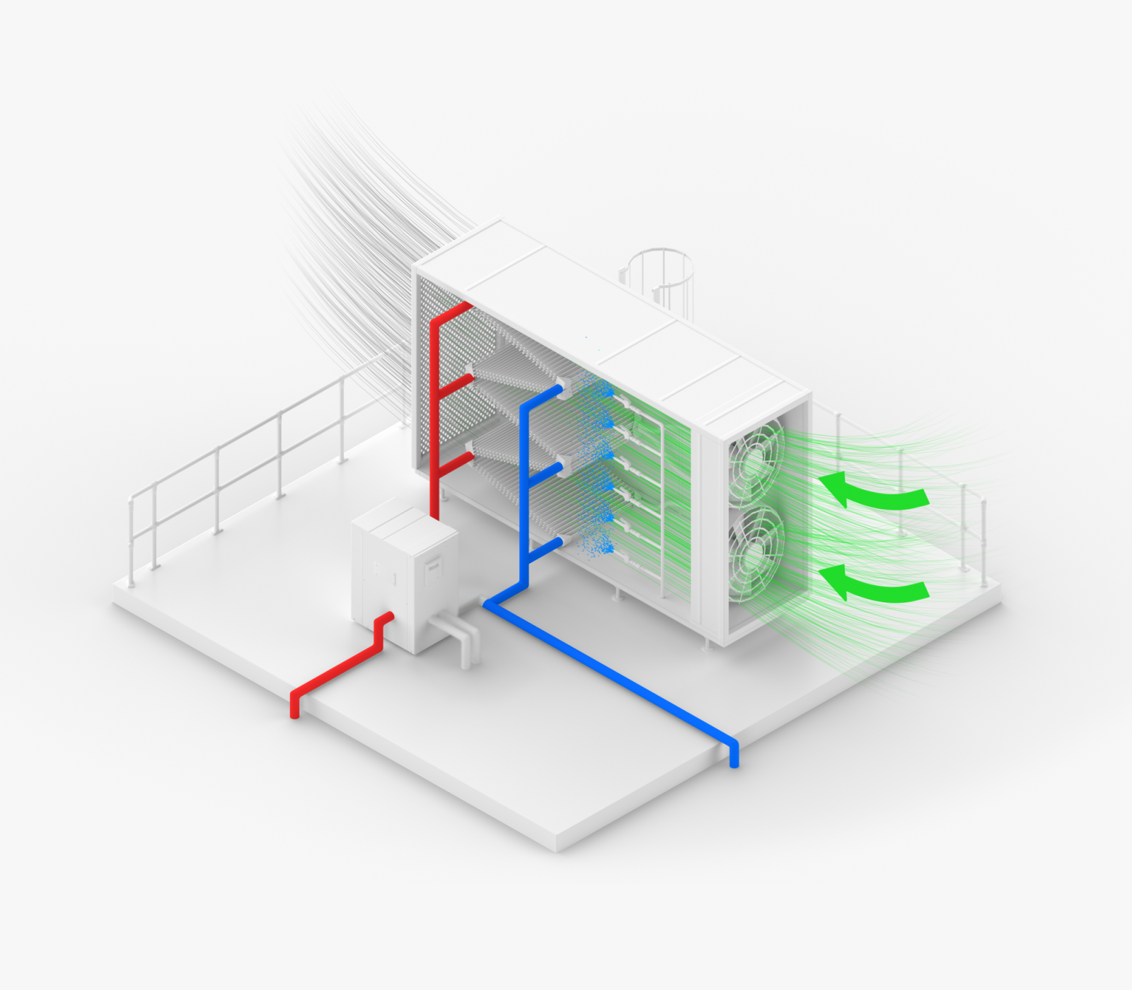 3D illustration of the Riotherm ADIA rooftop cooling unit showing airflow and piping