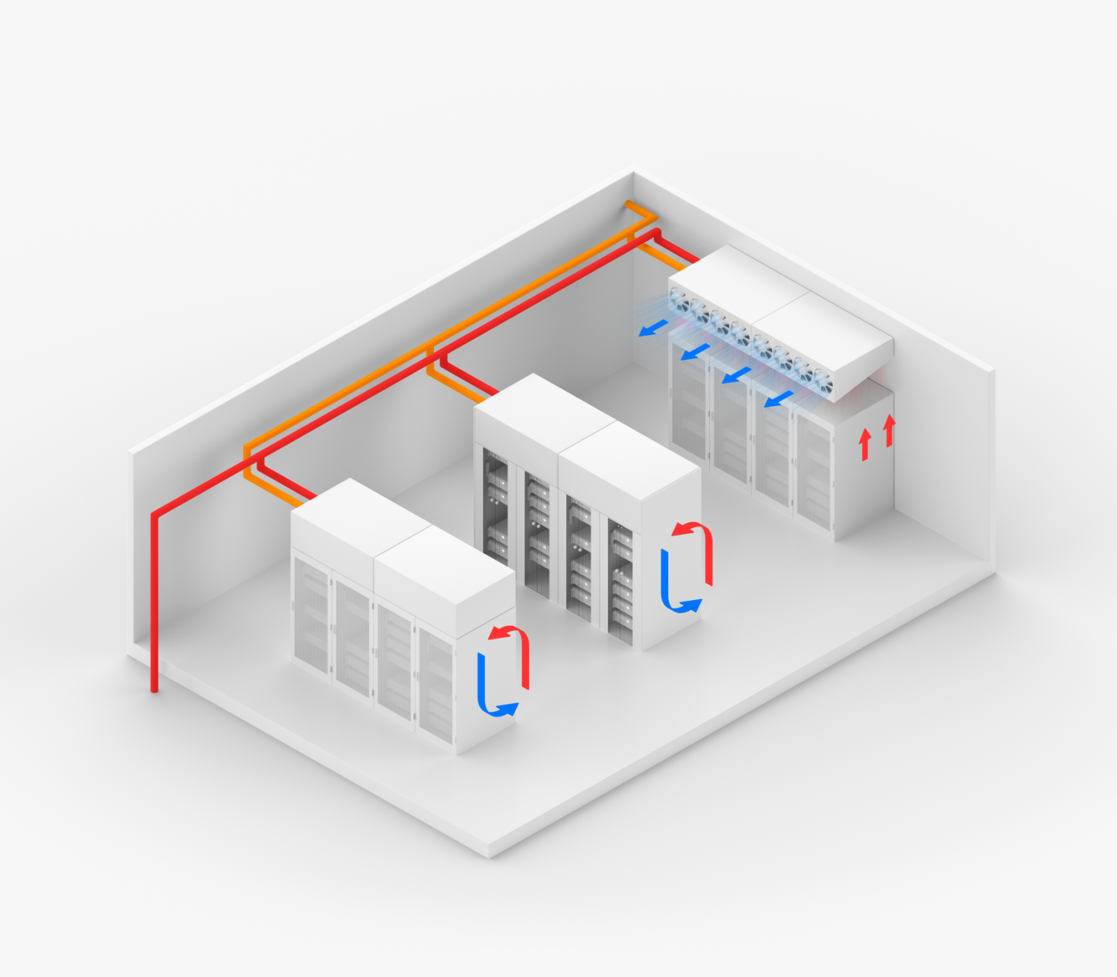 3D illustration of a server room showing Riotherm X cooling units and airflow arrows
