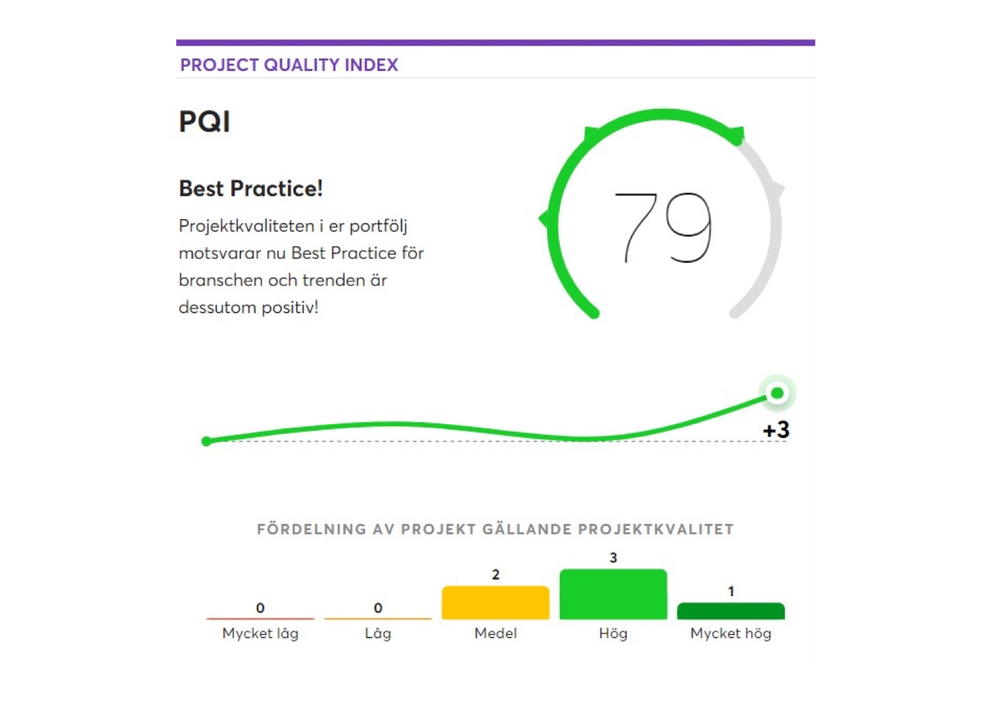 pqi-mätverktyg-projektledning-byggprojekt