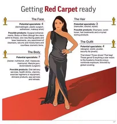 How Stars Spend a Month Getting Ready for the Oscars' Red Carpet