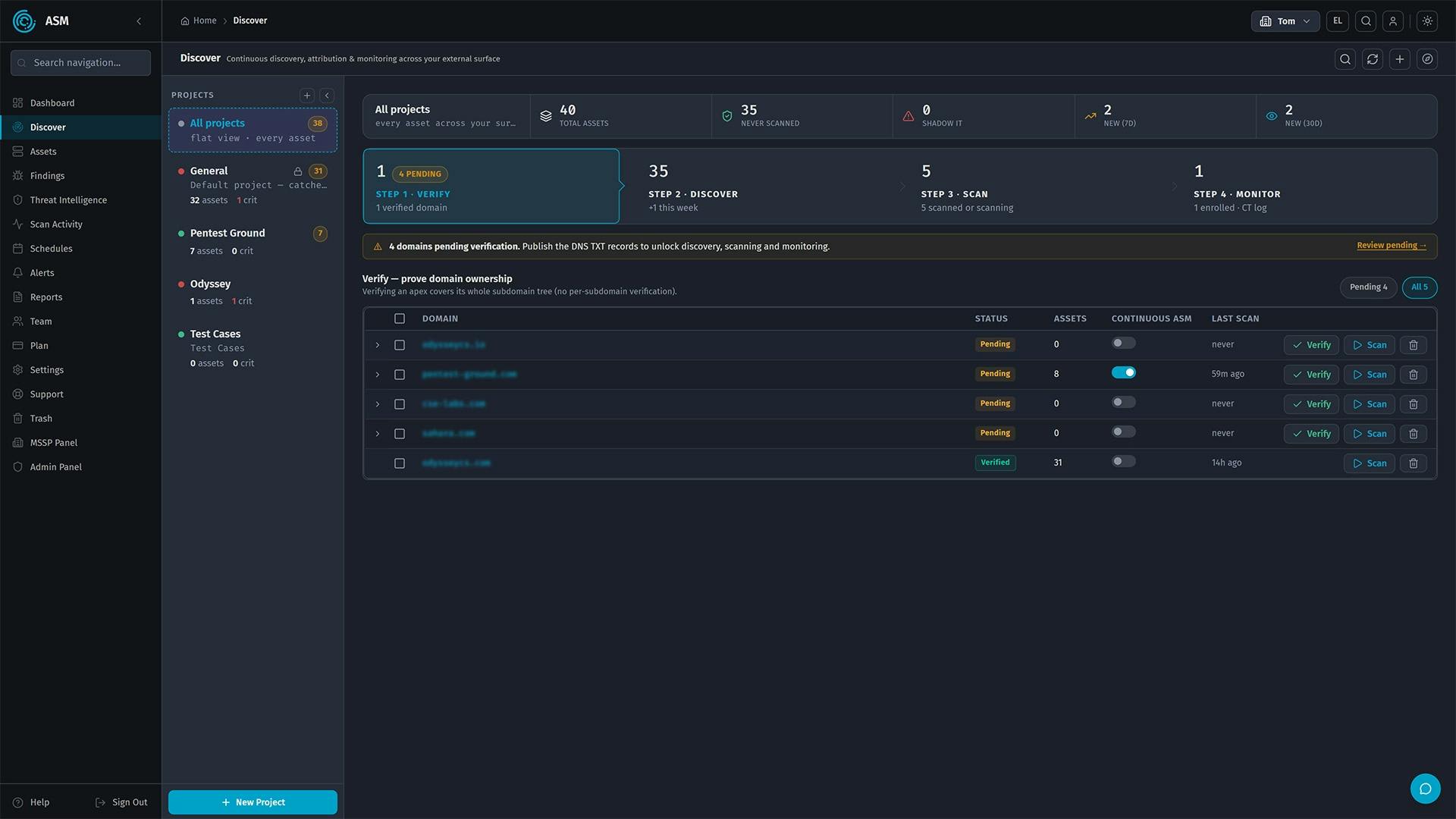 Unified asset register showing the complete external footprint