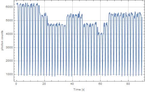 1621890330 ion in ion out