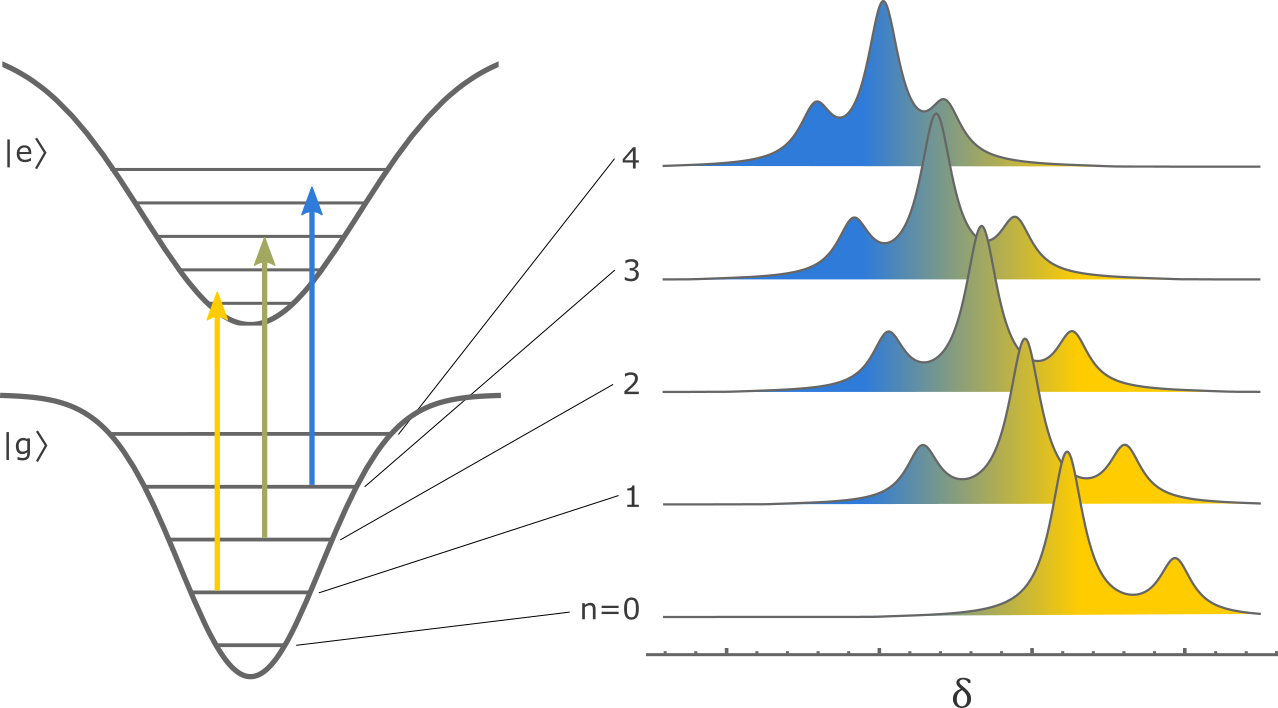 1635955412 sideband cooling arxiv picture