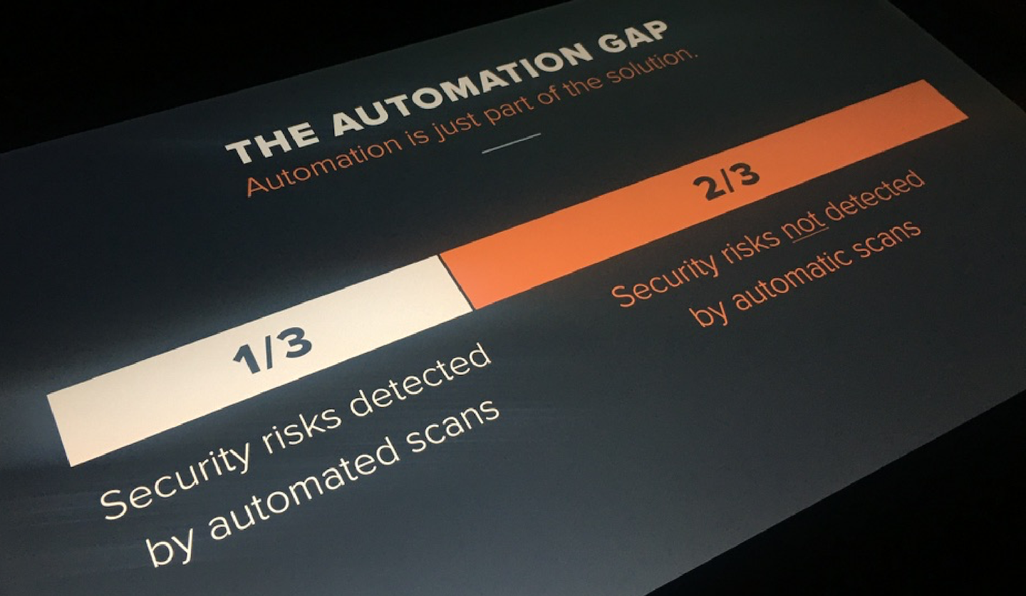 The Automation Gap graph