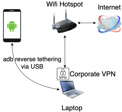 reversetether_mitm_vpn