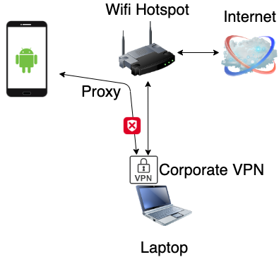 simple_mitm_vpn