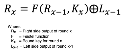 DES round formula