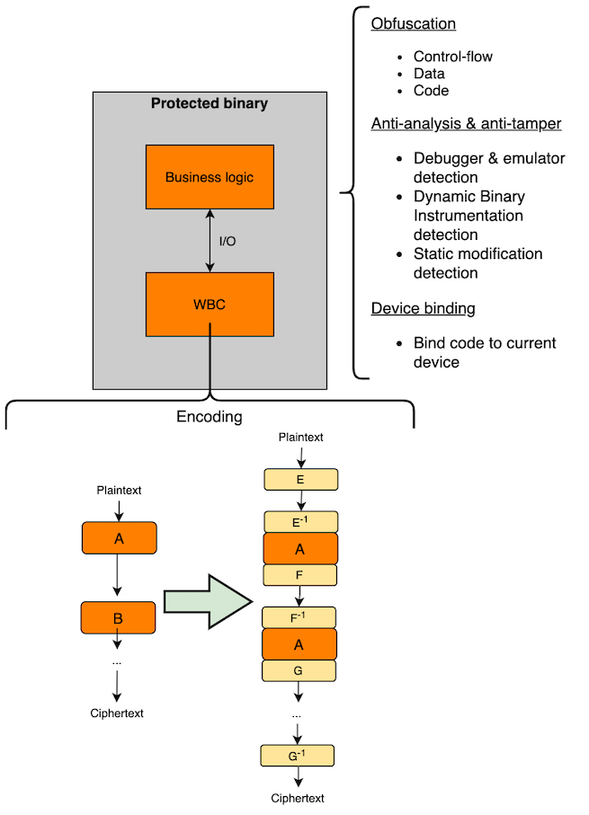 WBC countermeasures