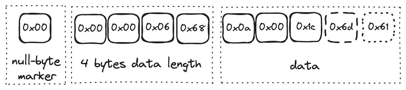 grpc_web_protocol