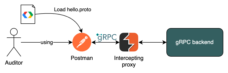 grpc_mitm_whitebox