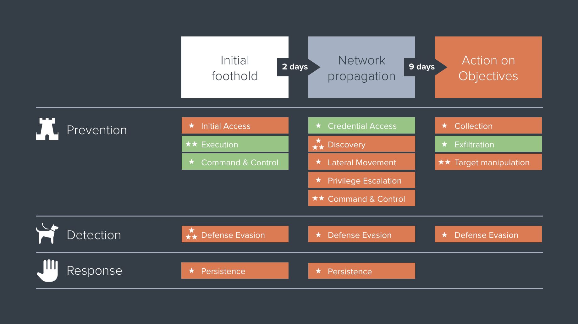 Metrics matrix