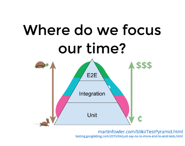 Traditional testing pyramid