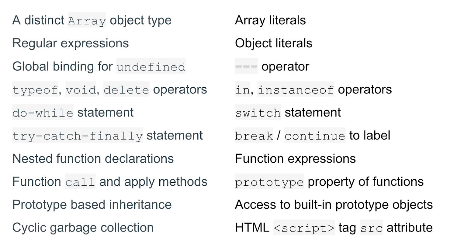 Commonly used JavaScript features not present in JavaScript 1.0