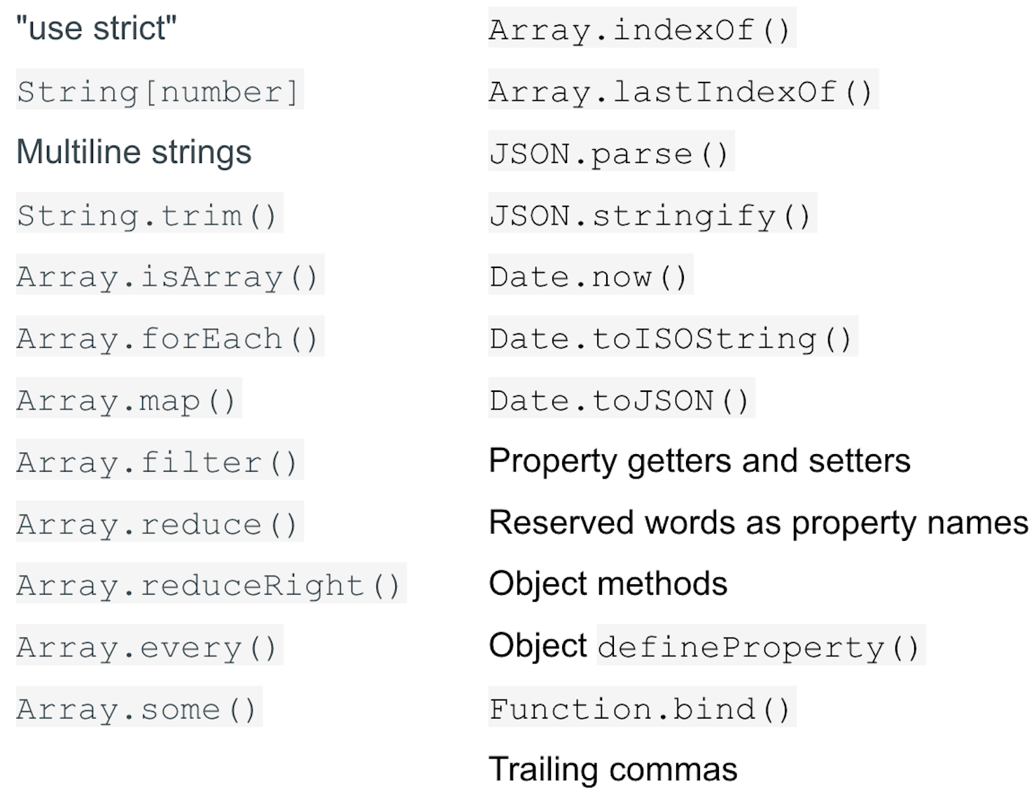 Features added in ES5 