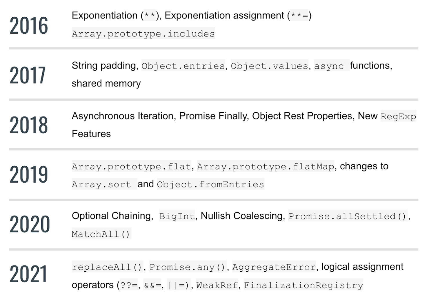 New features added to ECMAScript, 2016 - 2018, 2019 - 2021 