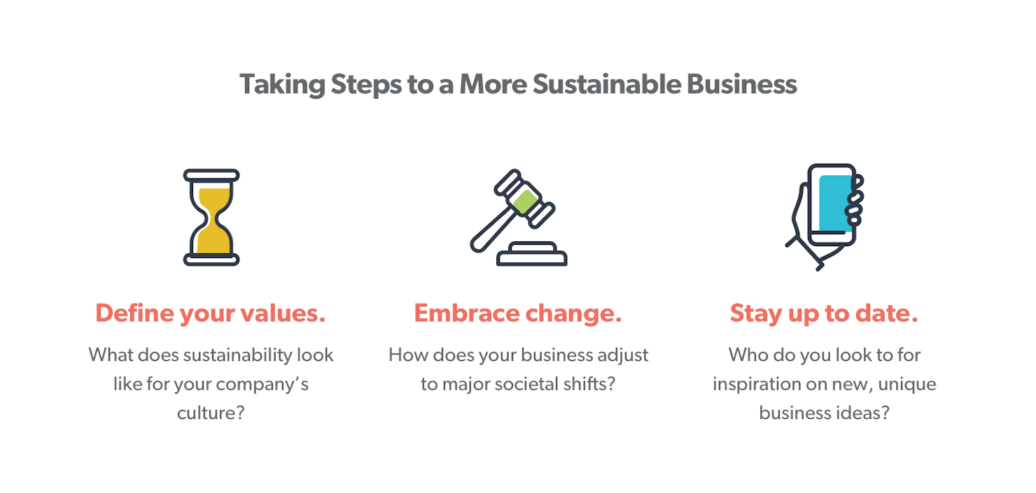 Taking steps to a more sustainable business… 1. Define your values: What does sustainability look like for your company’s culture?  2. Embrace change: How does your business adjust to major societal shifts? 3. Stay up to date: Who do you look to for inspiration on new, unique business ideas?