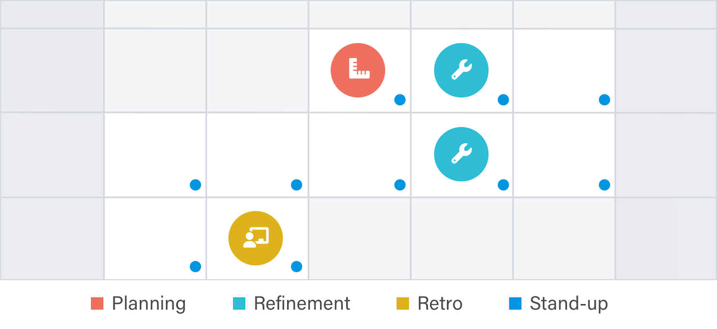 Sample calendar of Scrum events