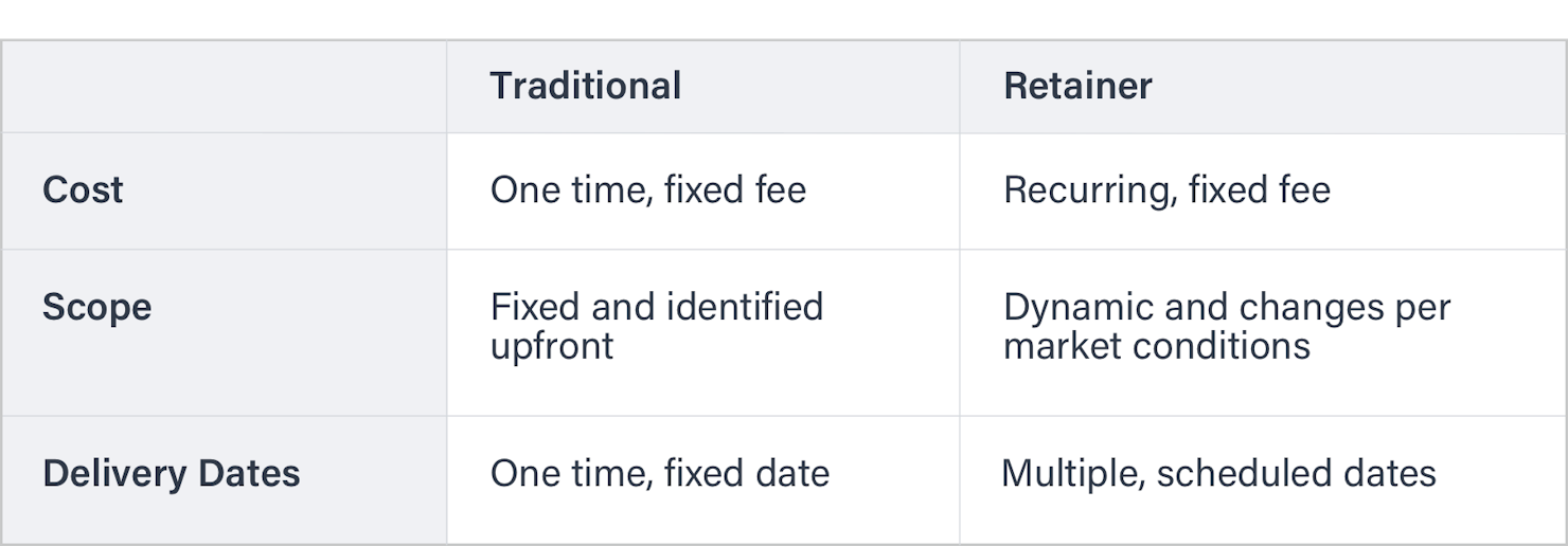 A table comparing aspects of traditional vs retainer based work