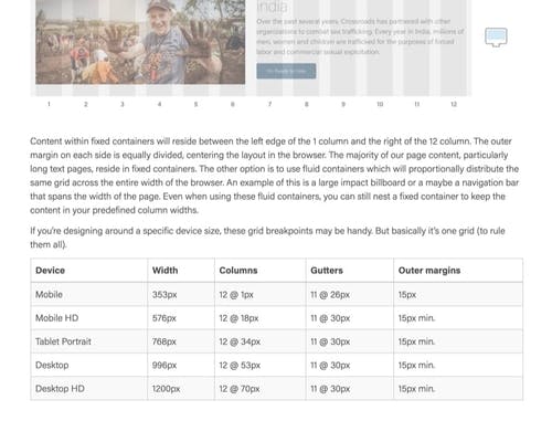 Crossroads Digital Design Kit - Grids