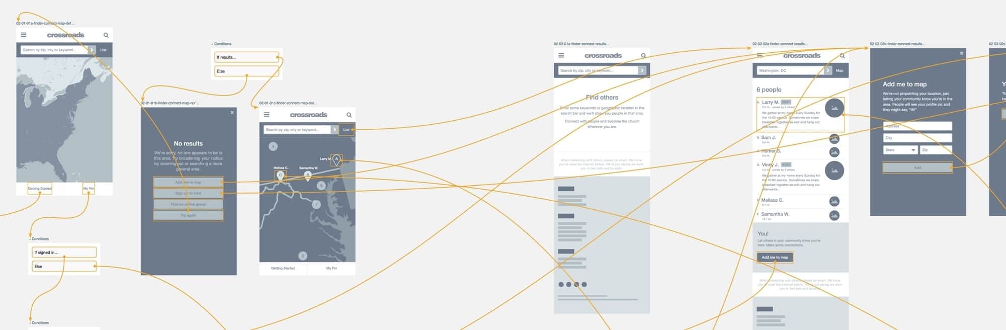 Crossroads Finder - User flows