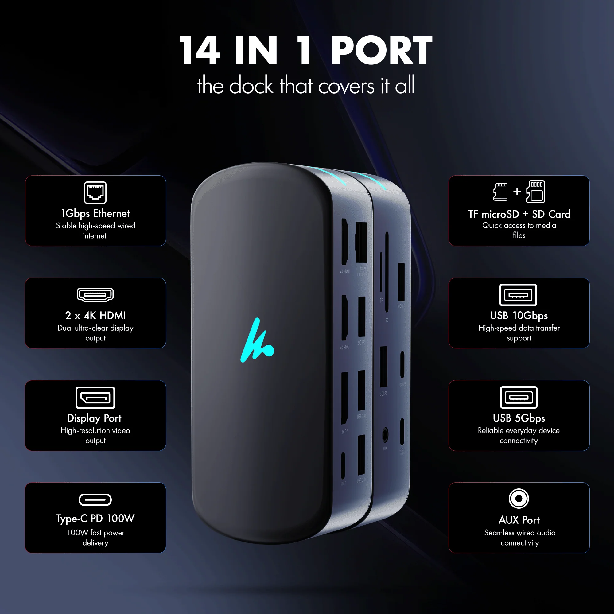 Wozoyo Type C  14-in-1 Docking Station, Series  1 photo 4