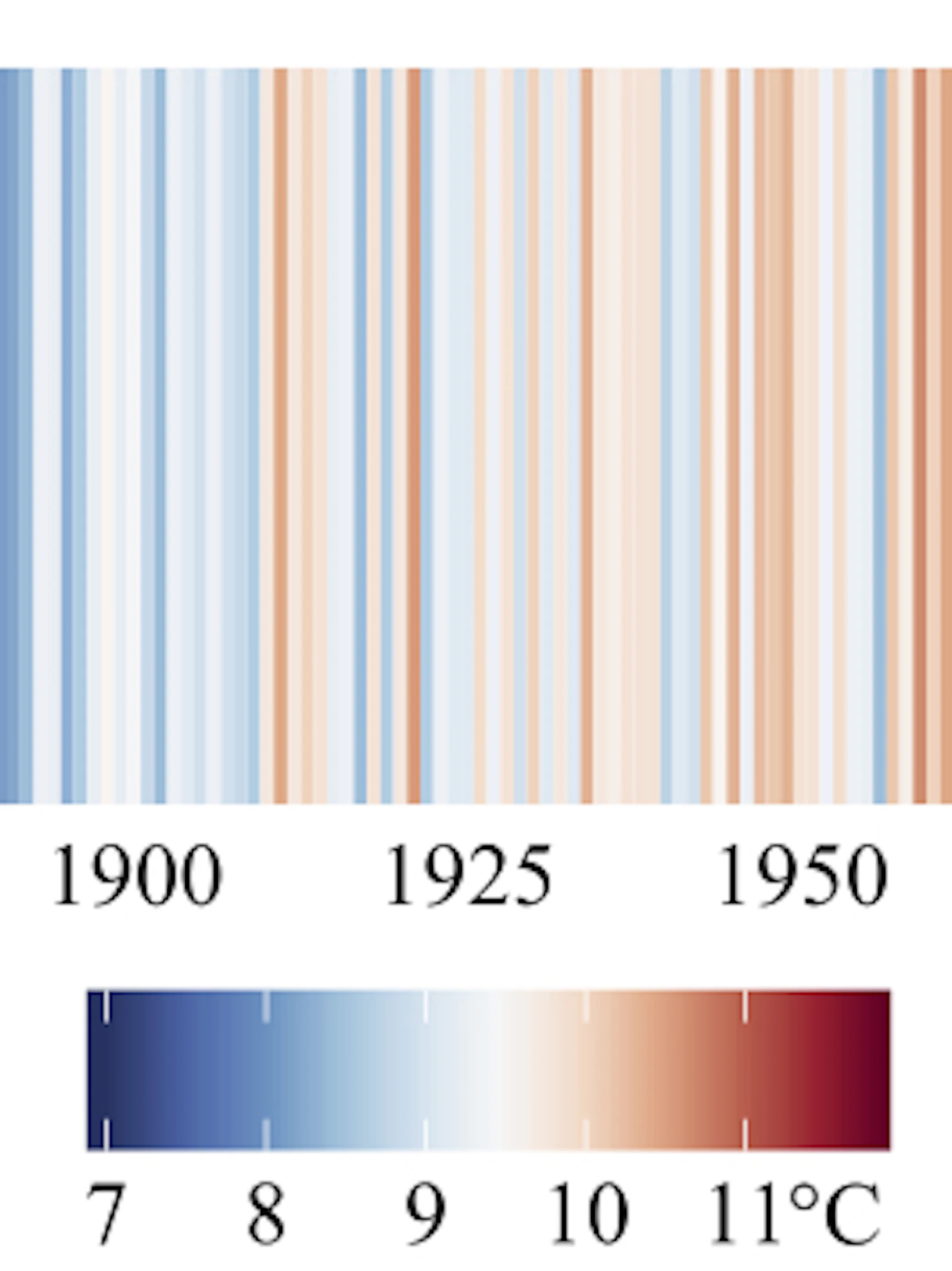 Opwarming in een oogopslag