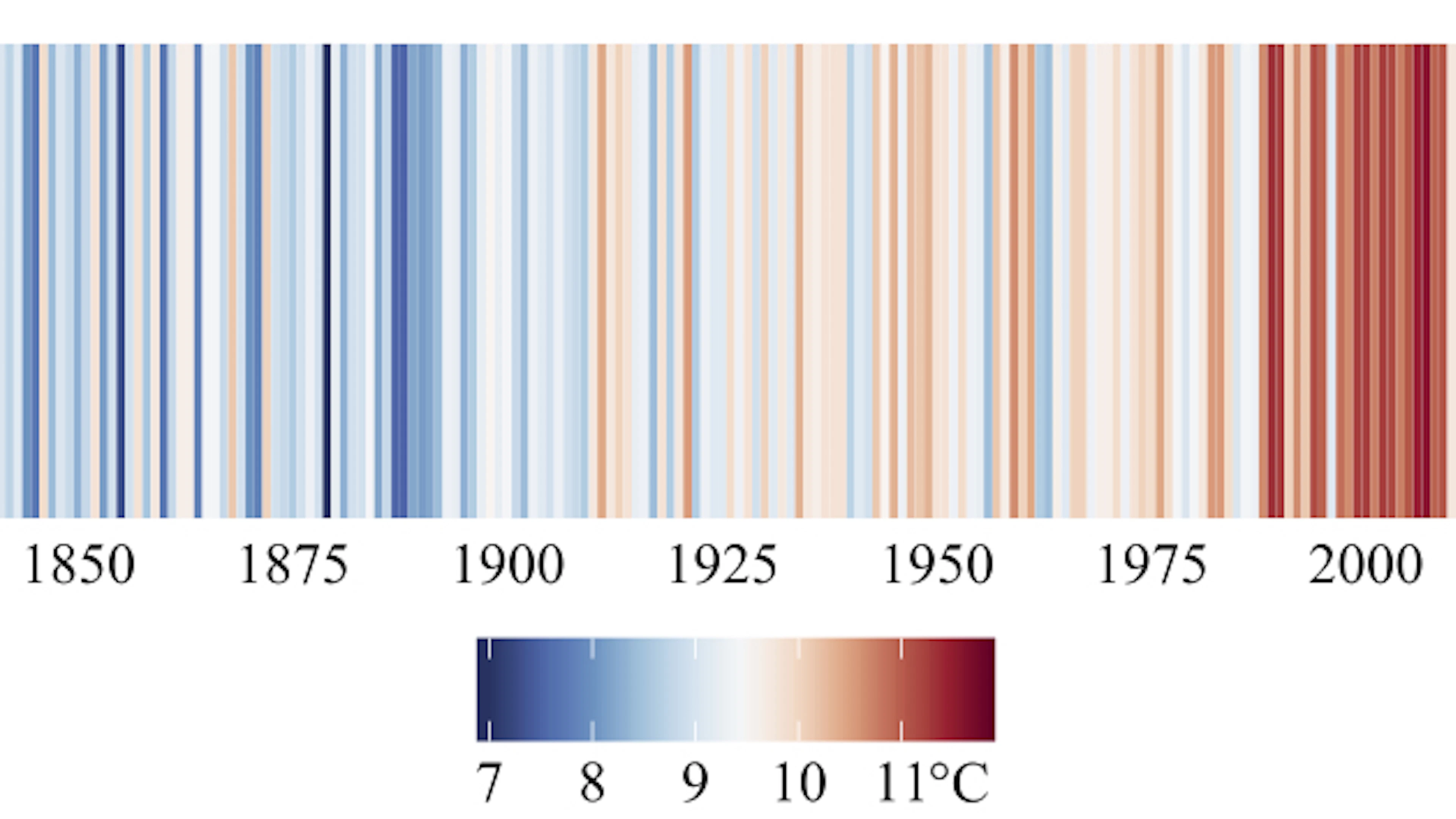 Opwarming in een oogopslag