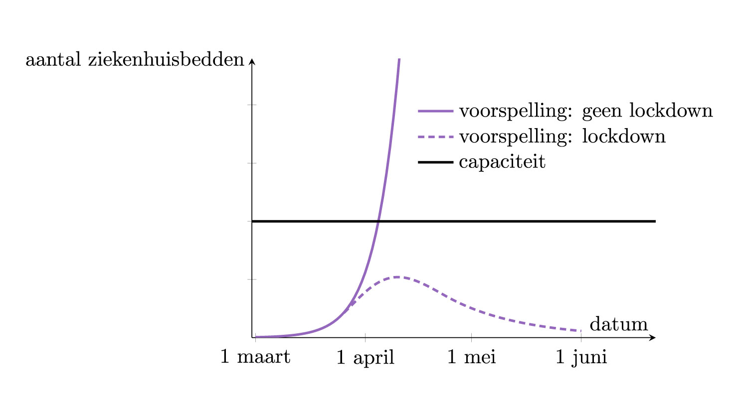 Wiskundige modellen: moderne orakels?