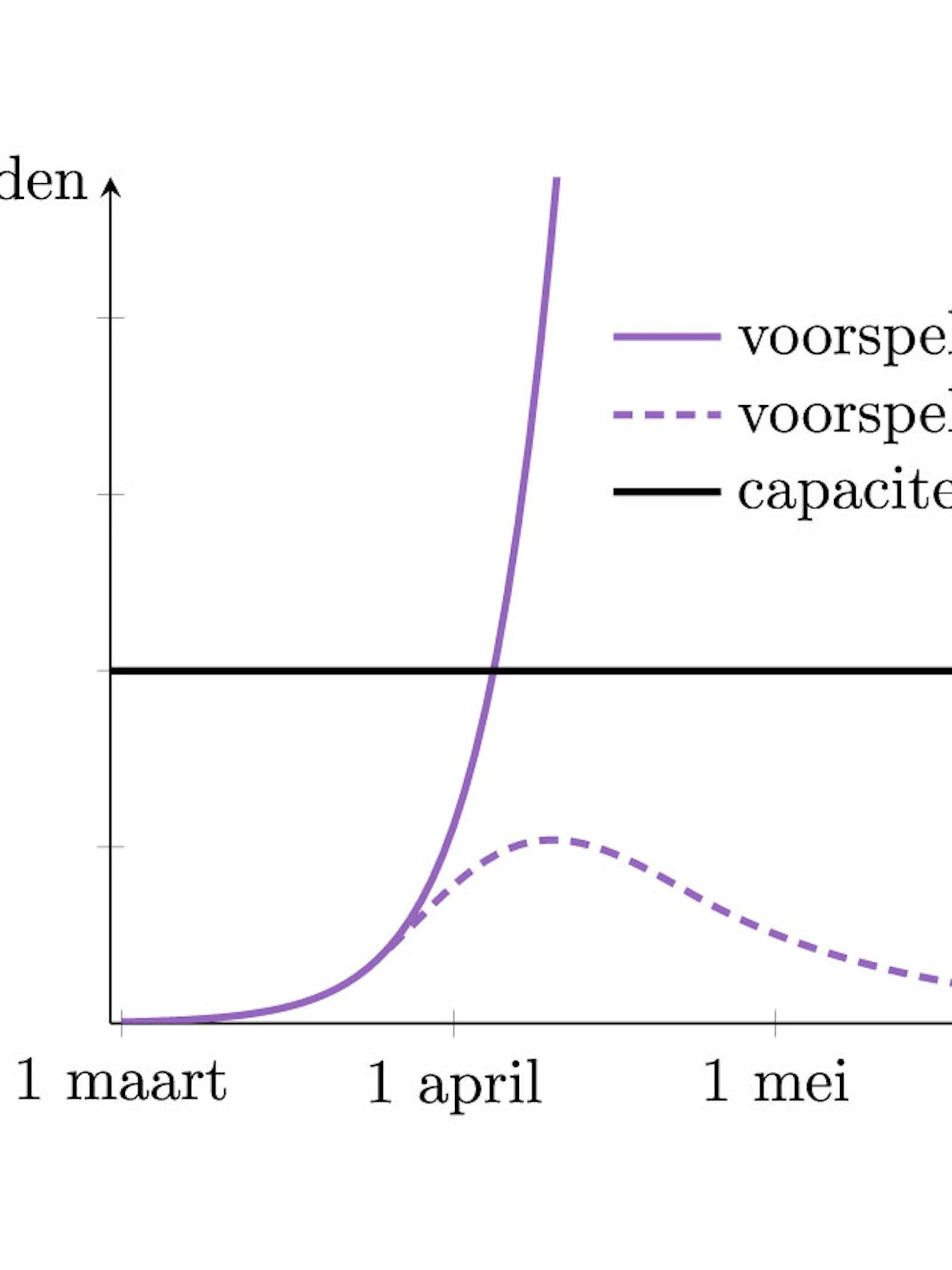 Wiskundige modellen: moderne orakels?