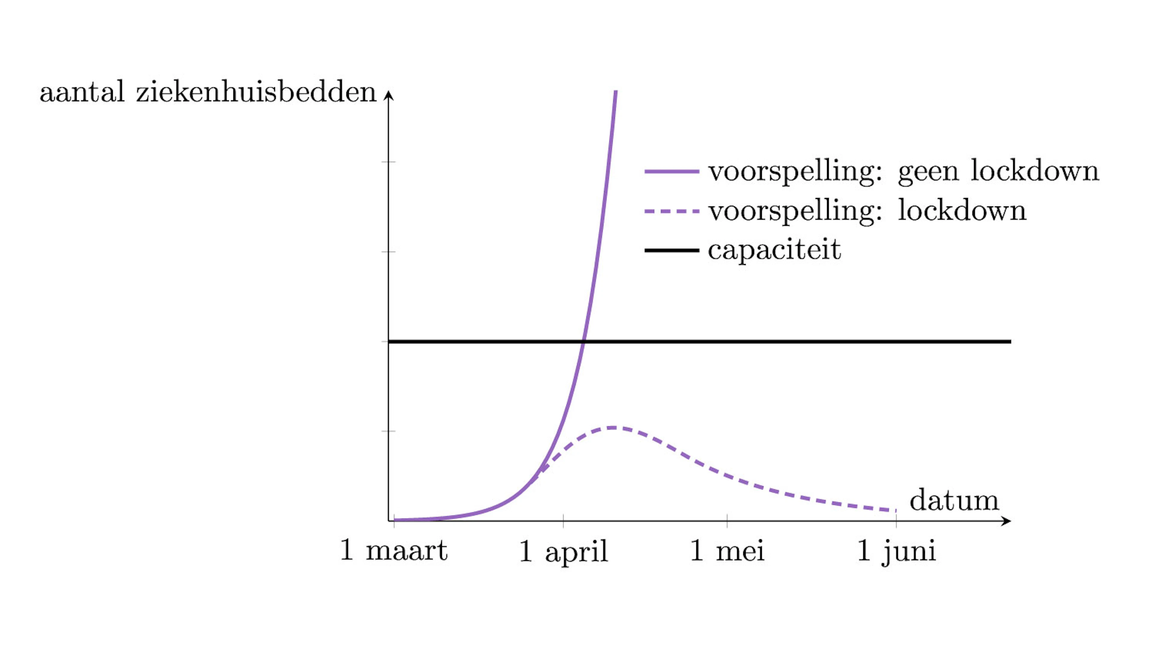 Wiskundige modellen: moderne orakels?