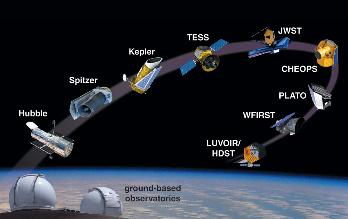 Zijn wij alleen in de kosmos? – Epiloog: Wat brengt de toekomst?