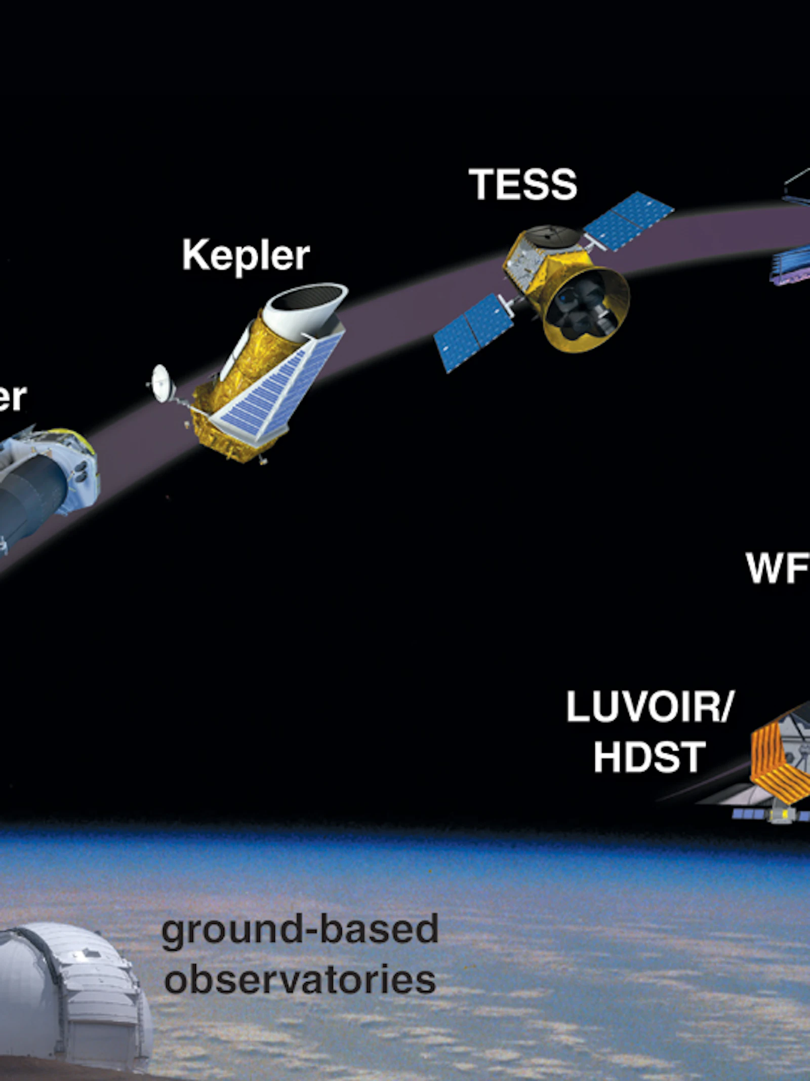Zijn wij alleen in de kosmos? – Epiloog: Wat brengt de toekomst?