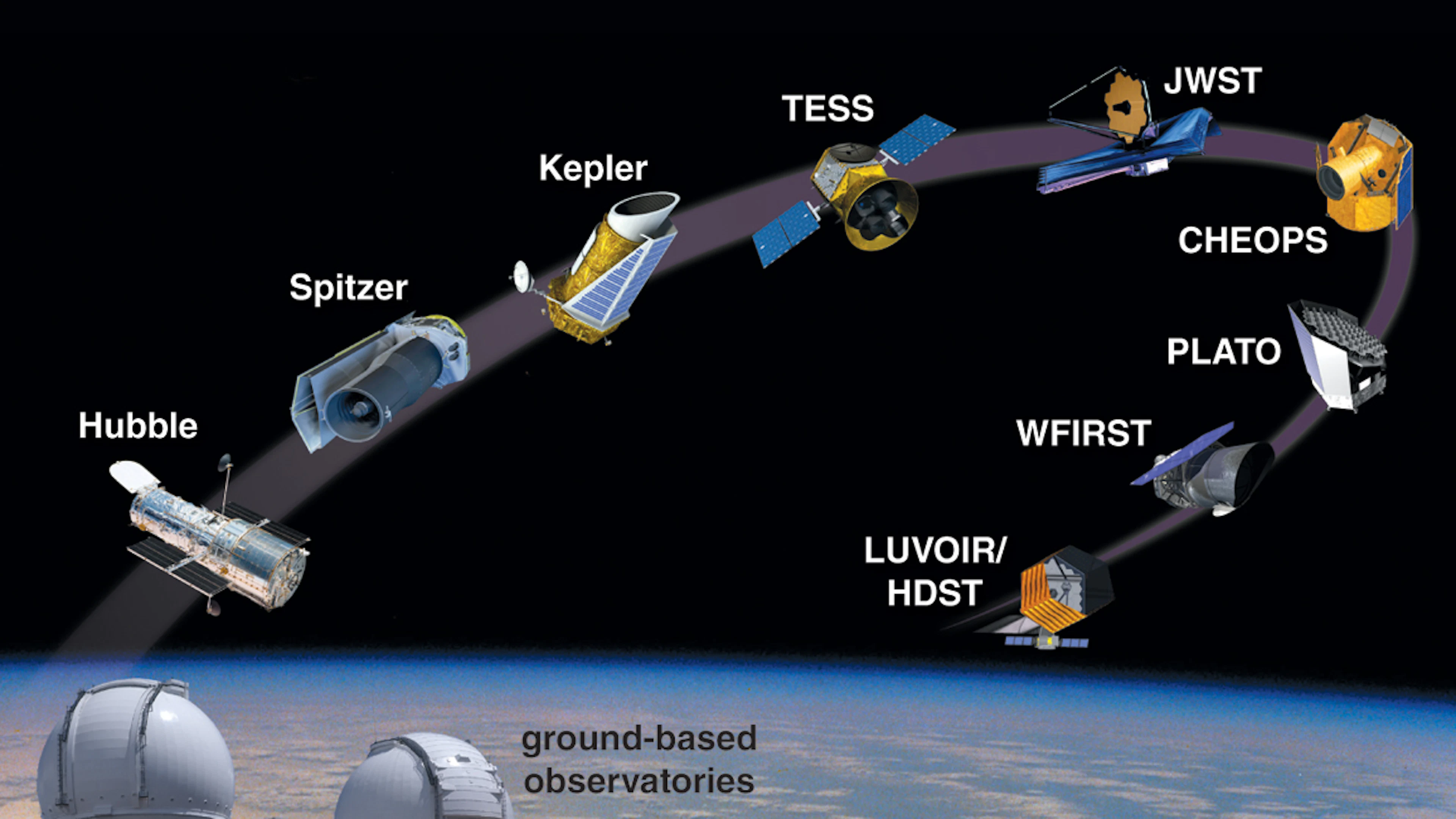 Zijn wij alleen in de kosmos? – Epiloog: Wat brengt de toekomst?