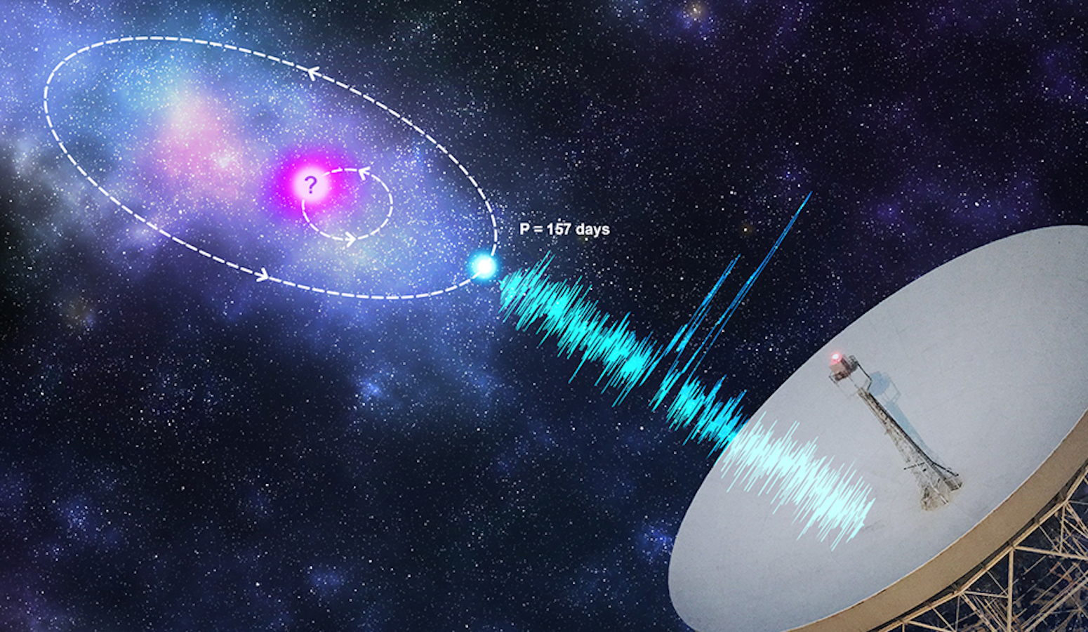 Snelle radioflitsen van mysterieuze bron komen in vlagen