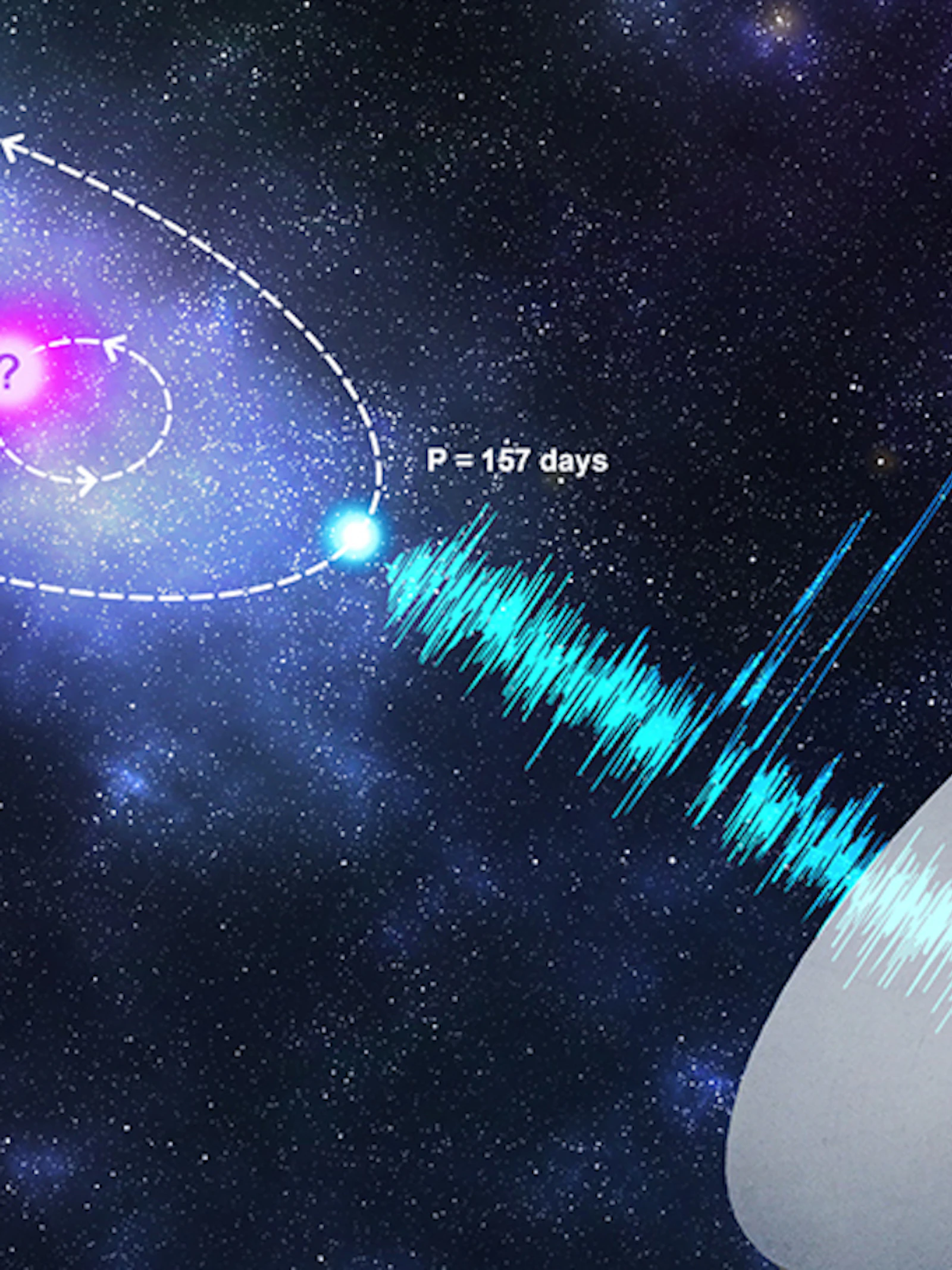 Snelle radioflitsen van mysterieuze bron komen in vlagen