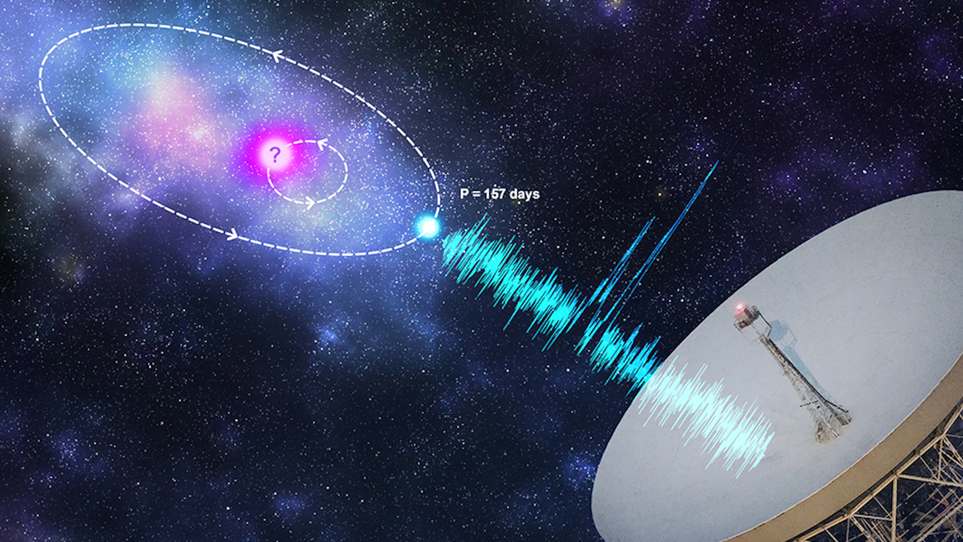 Snelle radioflitsen van mysterieuze bron komen in vlagen